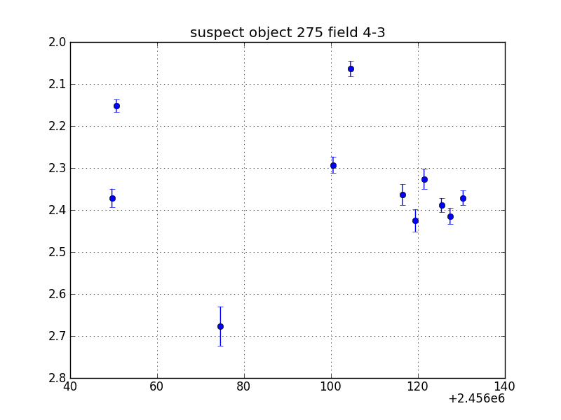 no plot available, curve is too noisy